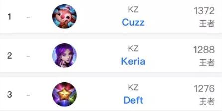 詹姆斯5中0一分未得，里夫斯扛起进攻大旗，首节湖人领先