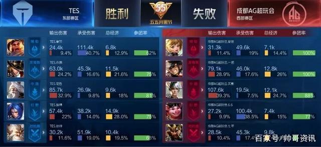 足球比赛中 足球比赛中